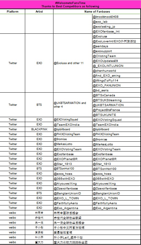 FansTime's First Global Fan Group Support Event 