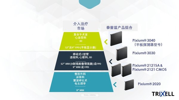 泰雷兹数字放射成像产品