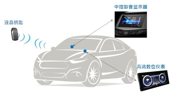 环旭电子车联网显示屏产品图