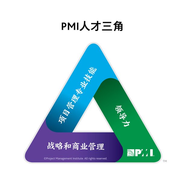 PMI项目管理人才能力三角模型