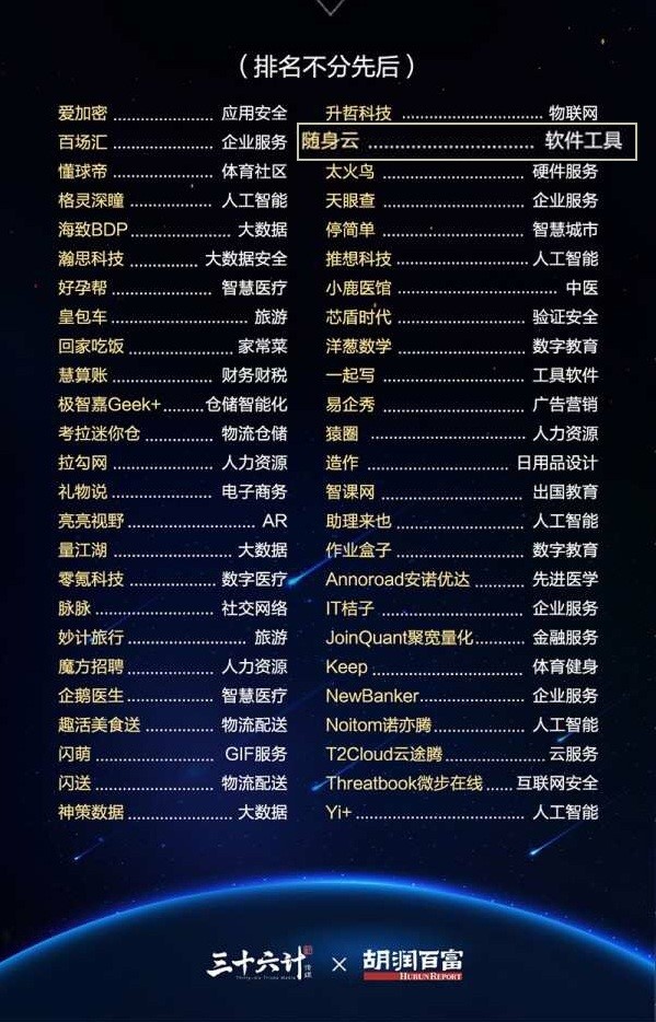《2018胡润百富中国最具投资价值新星企业百强榜北京50强》详细榜单。图片来源：36计胡润百富