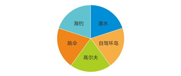 五一出境海島游趨勢(shì)報(bào)告03