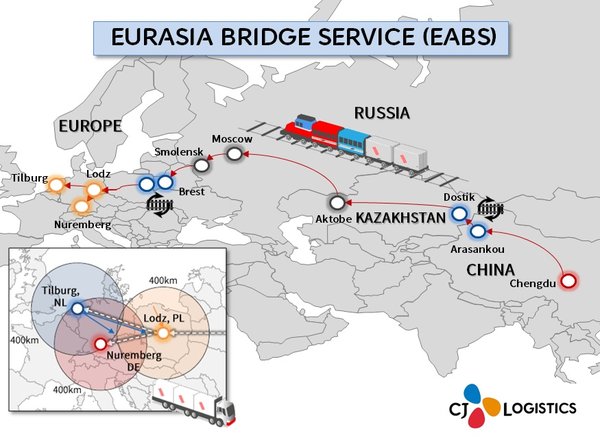 希杰物流启动欧亚之间的国际多式联运服务“EABS”（欧亚大陆桥服务）