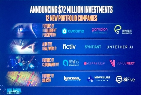 英特尔投资：7200万美元投资12家创新公司，包括3家中国公司