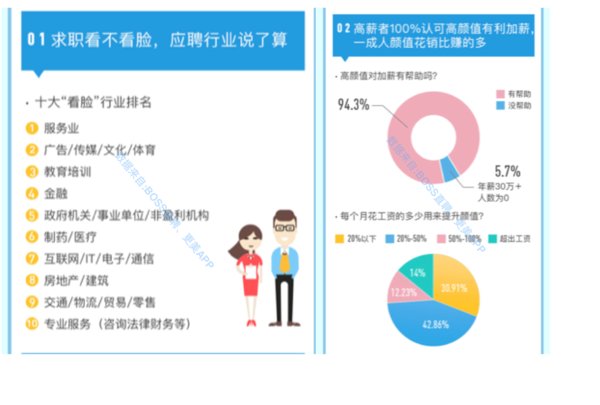 2018年中国青年颜值竞争力报告发布，服务业求职最“看脸”