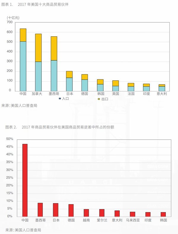 國泰銀行與加州大學(xué)洛杉磯分校安德森預(yù)測中心發(fā)布美中經(jīng)濟(jì)報(bào)告 | 美通社