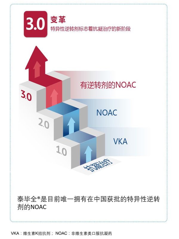 泰毕全(R)是目前唯一拥有在中国获批的特异性逆转剂的NOAC
