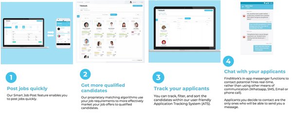FindWork’s Recruitment Platform