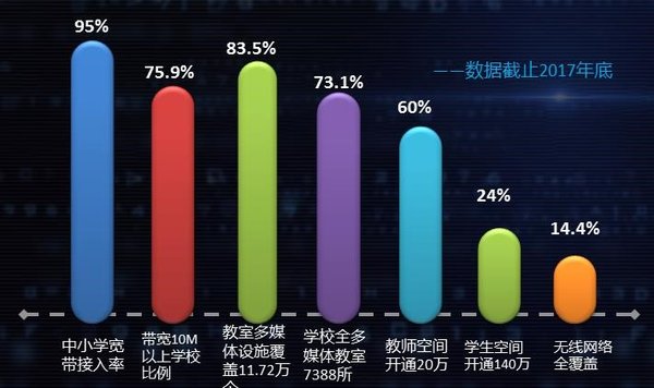 贵州省教育基础设施现状