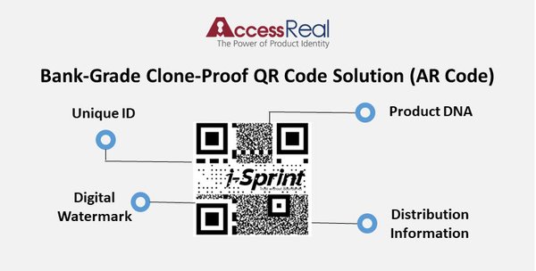 i-Sprint Introduces World Only Bank-Grade Clone-Proof QR Code Solution for Brand Protection
