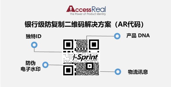 An Xun Ben Introduces World Only Bank-Grade Clone-Proof QR Code Solution for Brand Protection