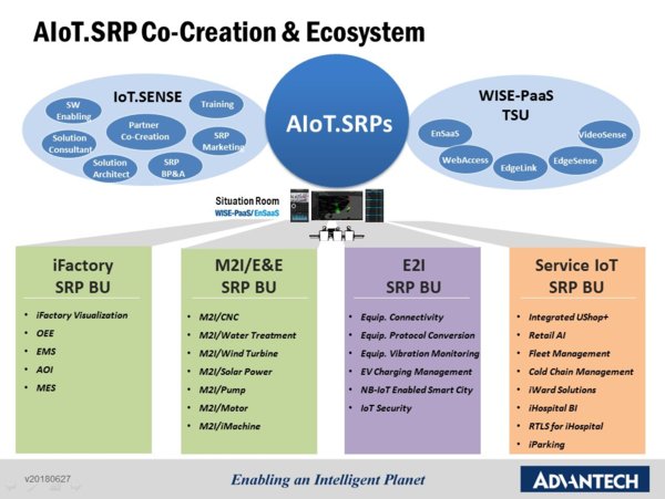 物联网行业解决方案（AIoT.SRPs）整体架构