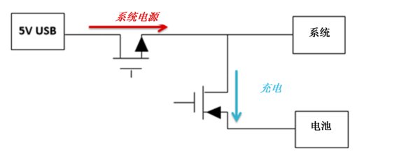 圖3：電源路徑線性充電器圖