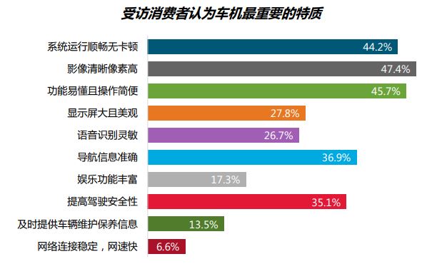 J.D. Power與易車(chē)聯(lián)合發(fā)布2018中國(guó)消費(fèi)者車(chē)機(jī)使用調(diào)查報(bào)告 | 美通社