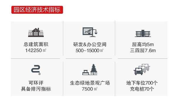 上海自贸壹号生命科技产业园全面开启招商