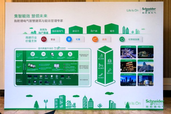 依托全新EcoStruxure系統(tǒng)架構(gòu)，施耐德電氣為商建領(lǐng)域客戶(hù)提供數(shù)字化完整解決方案