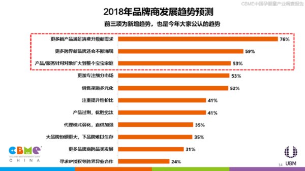 2018年品牌商发展趋势预测