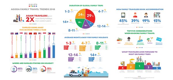 Agoda reveals how Singaporean families are travelling in 2018
