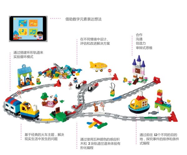 編程啟蒙小火車幫助孩子們探索早期編程技能