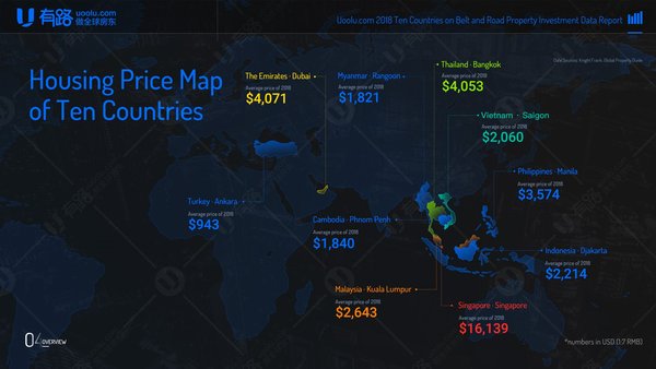 Bản đồ giá nhà ở của 10 quốc gia