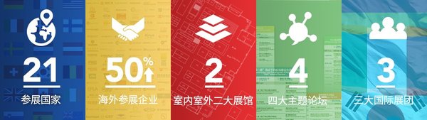 第八屆中國北京機場設(shè)備展各項數(shù)字刷新紀錄