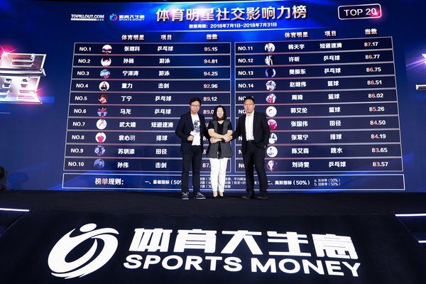 体育大生意创始人李涛与克劳锐CEO张宇彤携手正式发布“体育明星社交影响力排行榜”