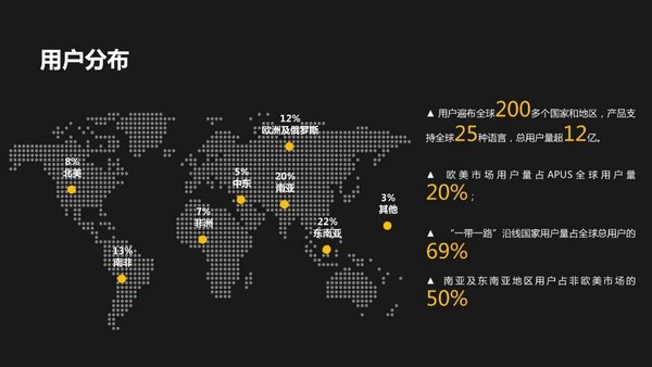 APUS全球用户分布