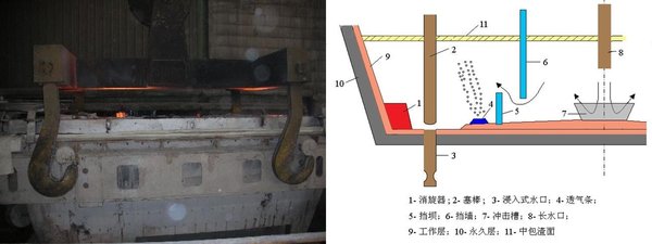 就連鑄中間包防穿包，F(xiàn)OTRIC熱像儀提出熱像監(jiān)測法