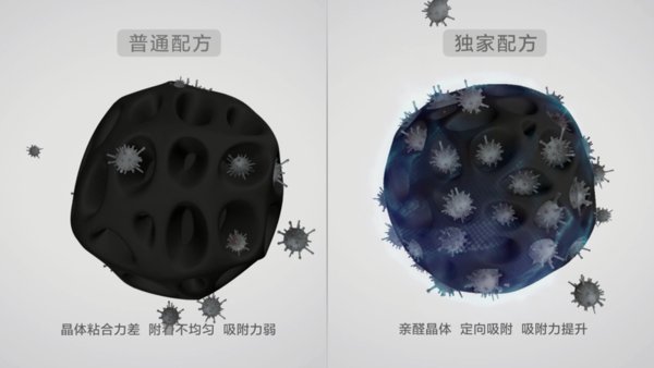 普通配方 vs. A.O.史密斯配方