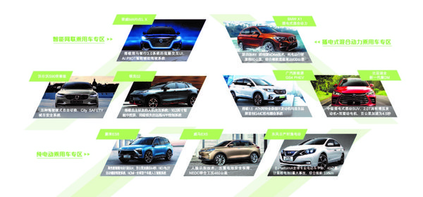 “中国工博会”新能源与智能网联汽车展9月19日开幕
