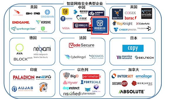 全球智能网络安全典型企业