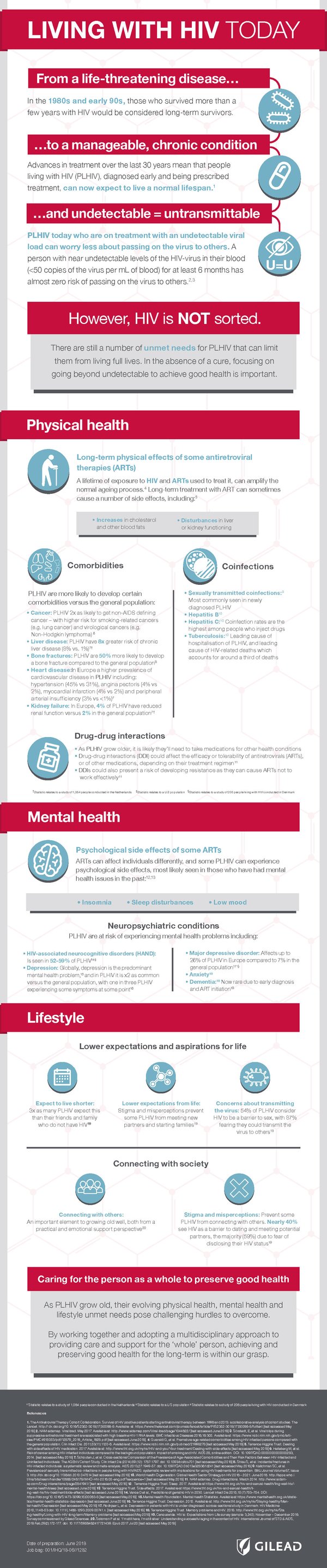 Living with HIV Today Factsheet