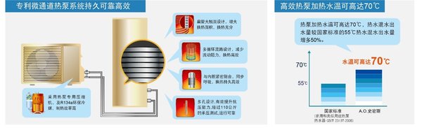 A.O.史密斯“智能变速”型金圭内胆空气能热水器:微通道热泵系统持久可靠高效