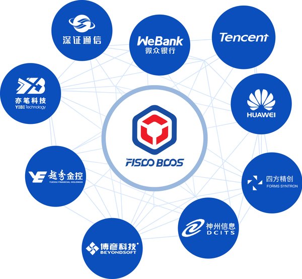 FISCO BCOS, 중국의 컨소시엄 체인으로 Hyperledger Fabric에 도전