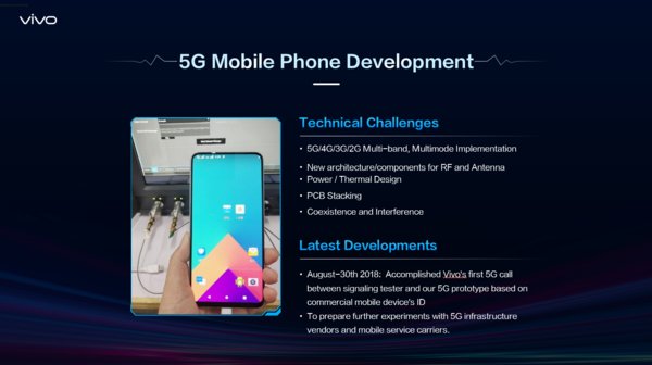 Vivoの5G携帯電話開発：技術的課題と最新の開発
