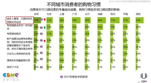 2018 CBME中国孕婴童消费市场调查报告 (5)
