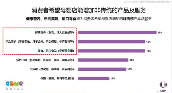2018 CBME中国孕婴童消费市场调查报告 (6)