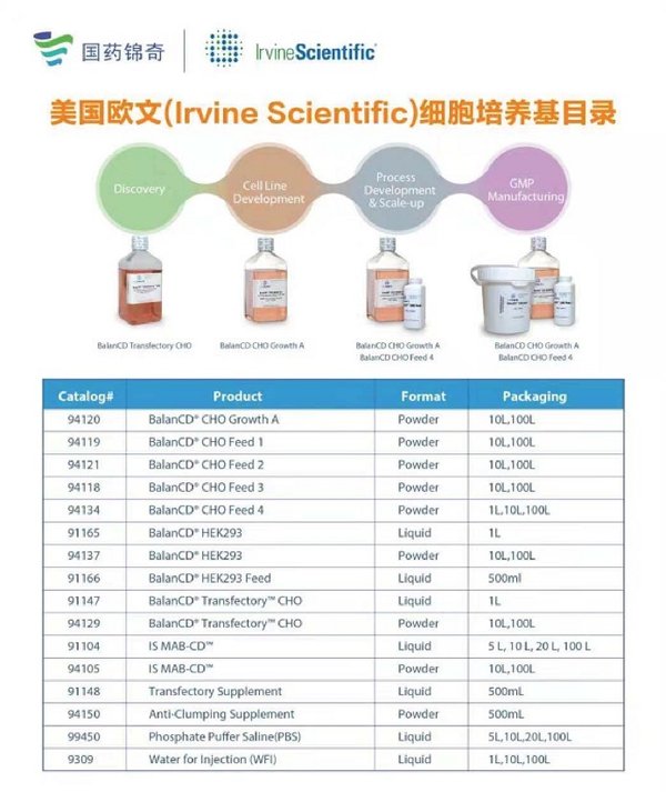 国药锦奇携手美国IrvineScientific助力中国生物制药行业发展