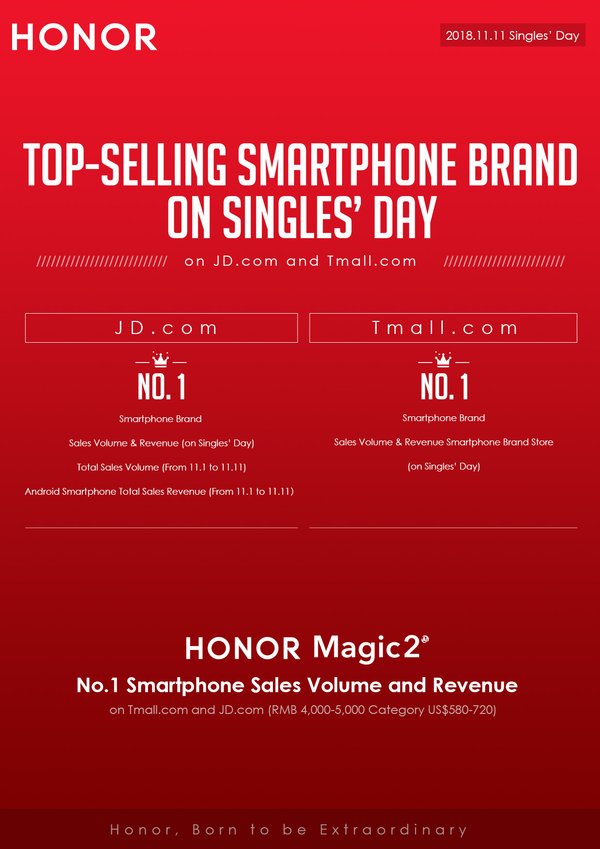 Honor Sales on Singles' Day
