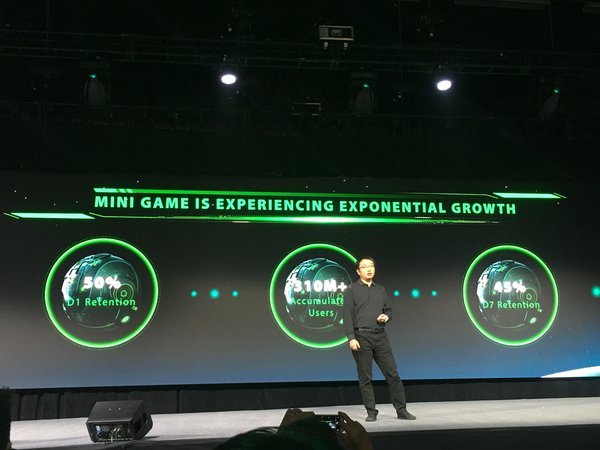 WeChat unveils Mini Games statistics to the world at the conference - the new platform's success is evident.