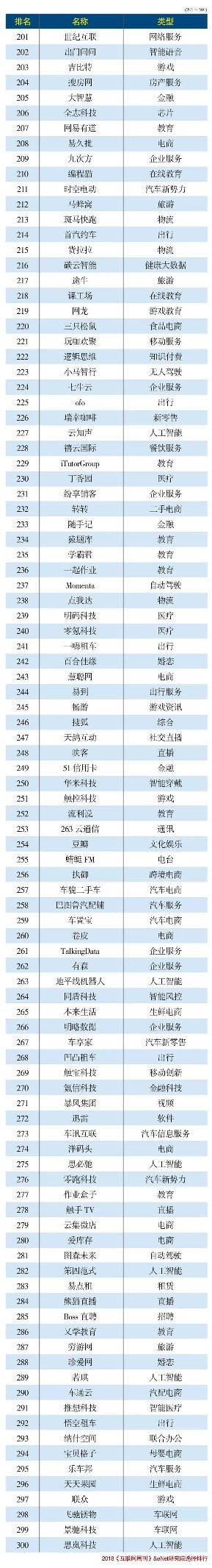 海风教育入选2018中国互联网300强