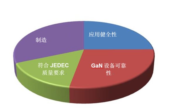 德州儀器：四個(gè)測(cè)試領(lǐng)域