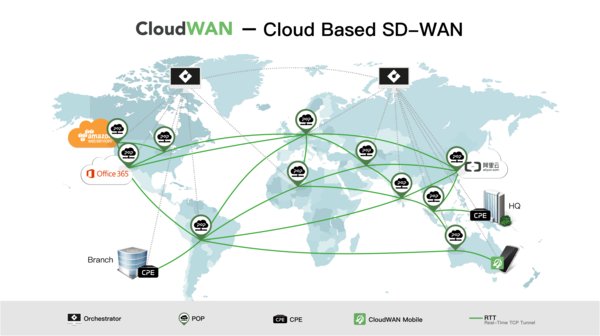 凌华科技电信级网络安全平台CSA-7400助华夏创新打造CloudWAN平台