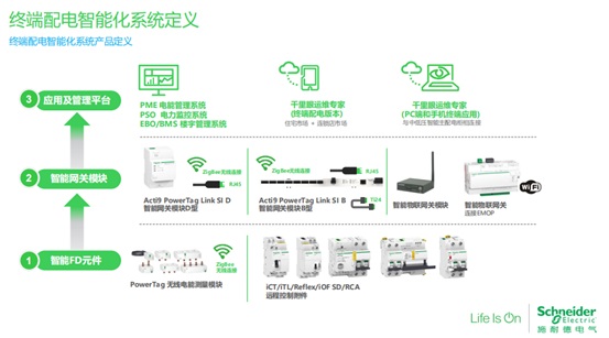 终端配电智能化系统定义