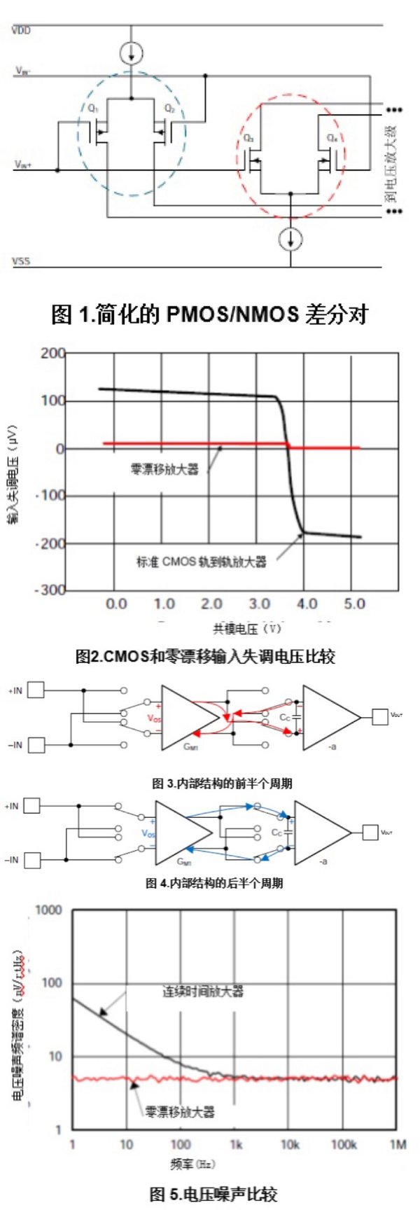 德州儀器：零漂移放大器：特性和優(yōu)勢(shì)