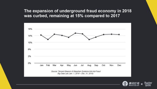 Miaozhen SystemsとTencent Beaconが広告アンチフラウド白書を共同発表