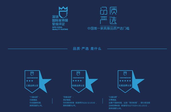 2019年深圳国际家具展品质星级评定级别说明