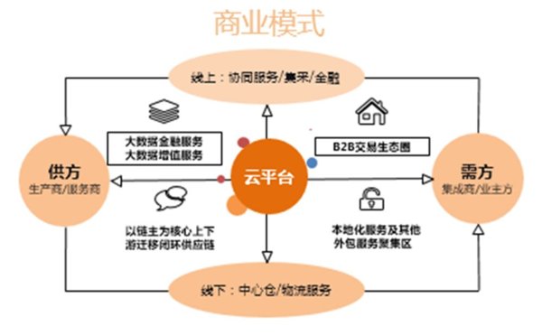 鸿鑫互联携手君威资本启动赴美上市