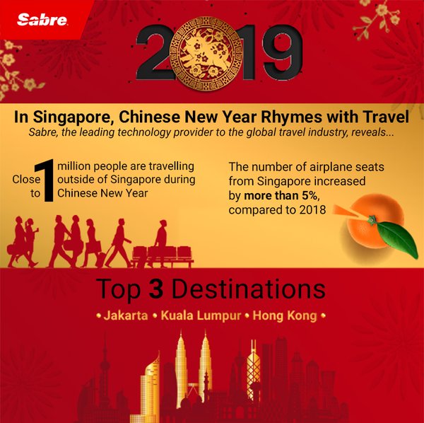 In Singapore, Chinese New Year Rhymes with Travel