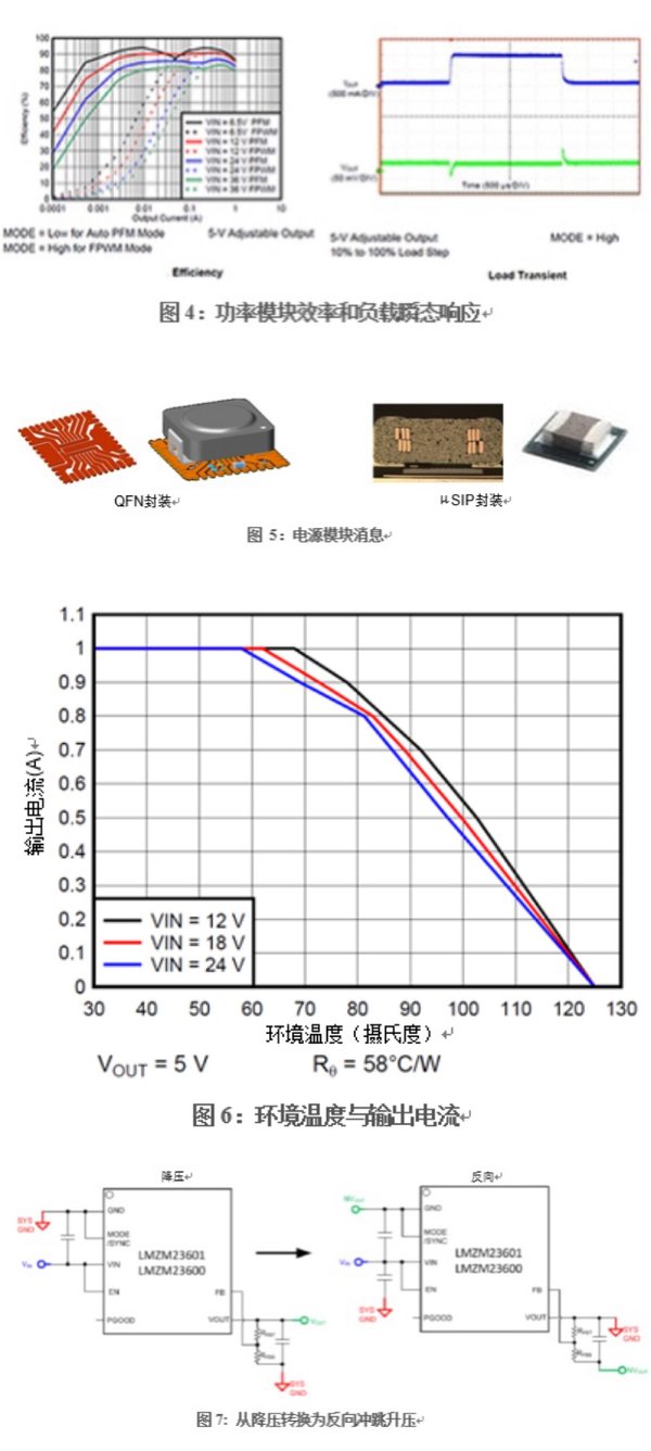 图4、图5、图6、图7